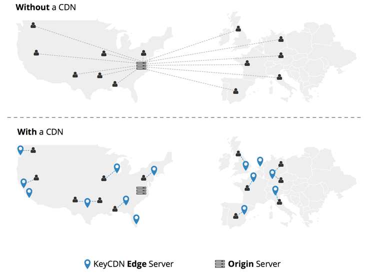 content delivery network image theclikk