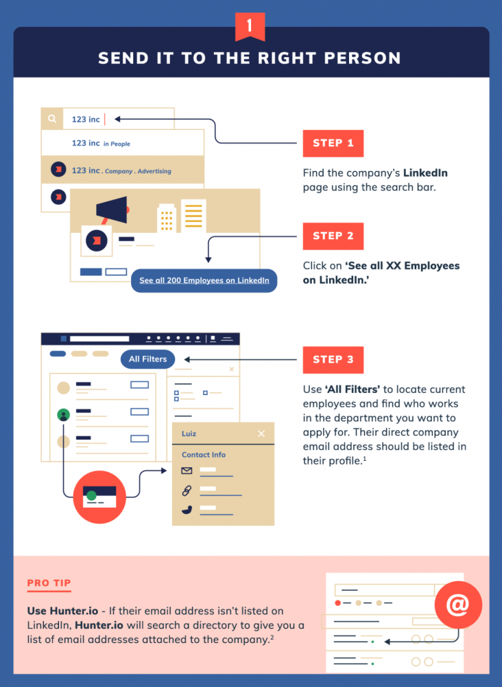 8x5 Guide to Effective Cold Emails