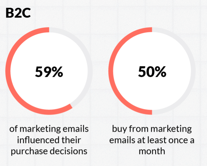 email is dead infographic