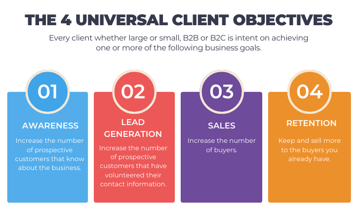 The 4 Universal Marketing Objectives