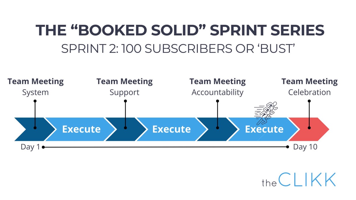 The Booked Solid Sprints - Sprint 2